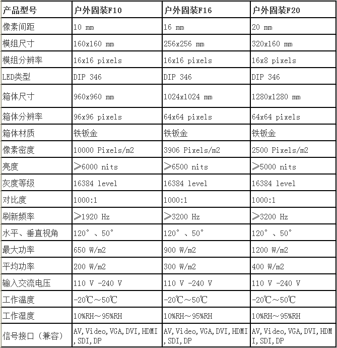 蘭州戶外LED顯示屏系統(tǒng)