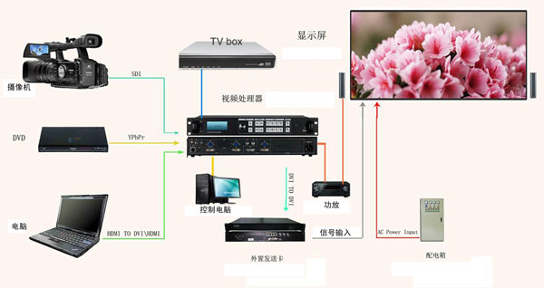 蘭州戶外LED顯示屏系統(tǒng)