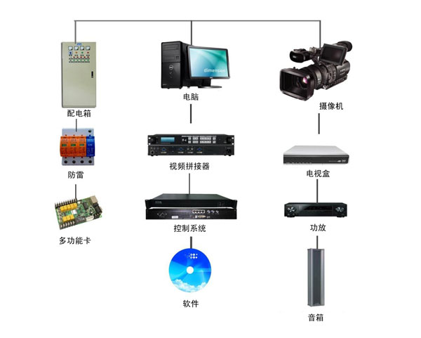 蘭州戶外LED顯示屏系統(tǒng)