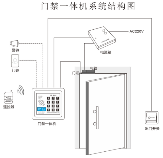 甘肅門禁系統