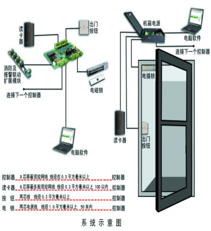 甘肅門禁系統